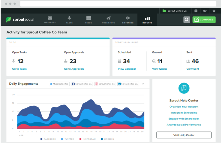 Sprout Social Twitter Analytics Tool
