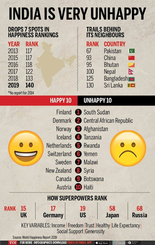 World Happiness Index 2022 Telegraph