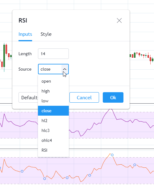 Трейдинг на Форексе по индикатору RSI