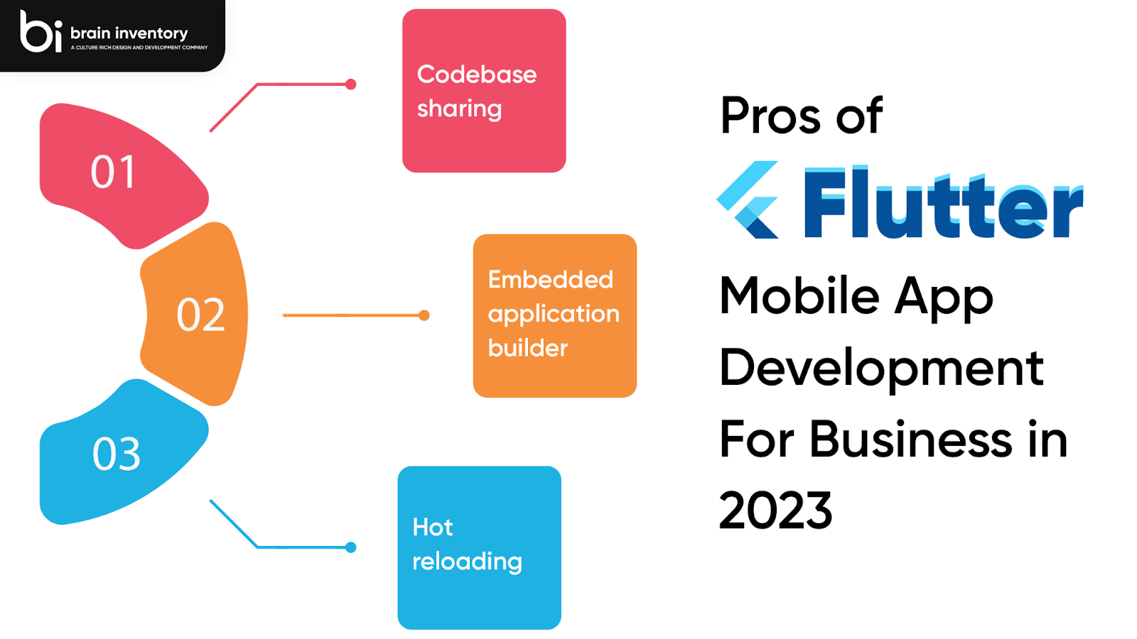 Flutter | Mobile App Development