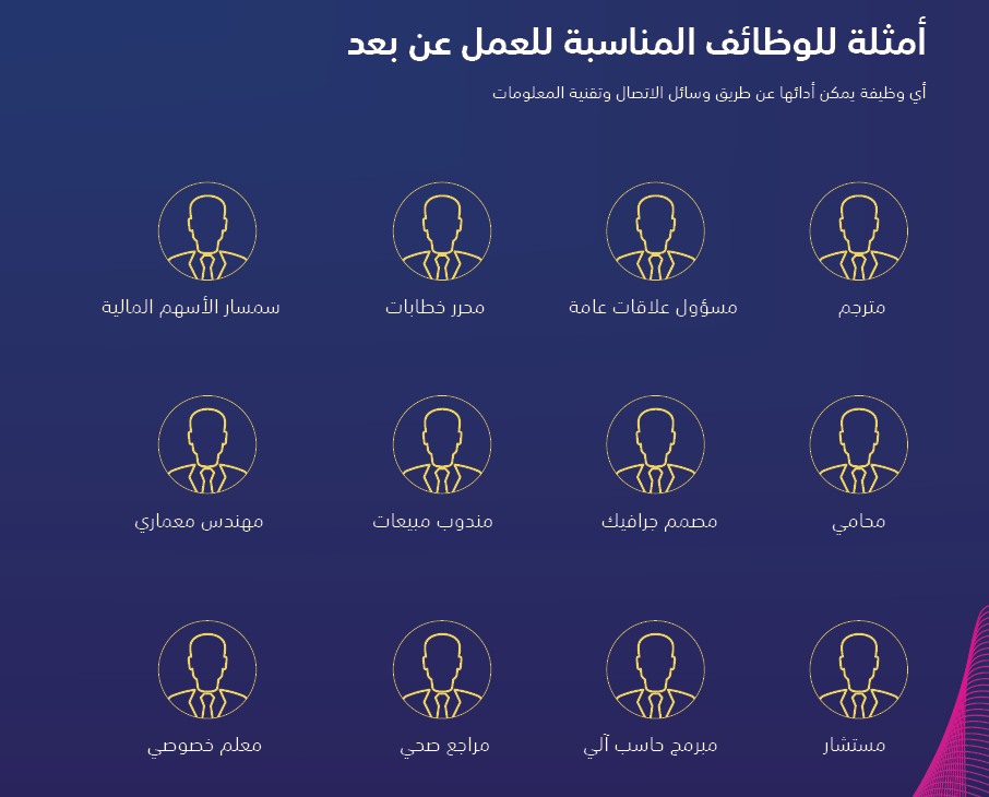 دليل المنشآت السعودية للعمل عن بعد في 2021 مدونة جسر لإدارة الموارد البشرية وشؤون الموظفين
