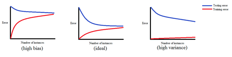 bias-variance