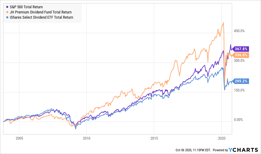 Chart, line chart Description automatically generated